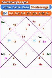android kundali for astrology
