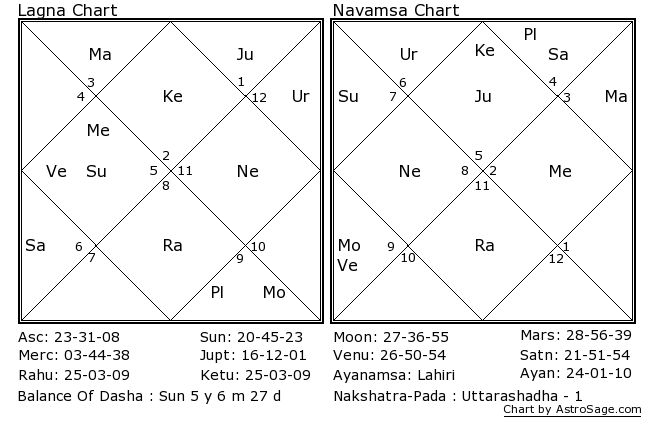 earthquake in delhi,what astrology says