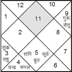astrology, learn vedic-4,
