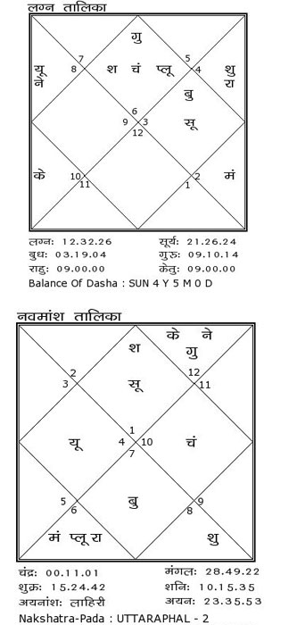 ms dhoni birthday, dhoni astrological